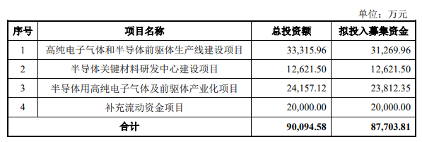 西安奕材科创板IPO获受理 为国内最大的12英寸硅片厂商
