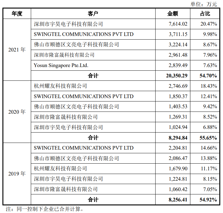 西安奕材科创板IPO获受理 为国内最大的12英寸硅片厂商