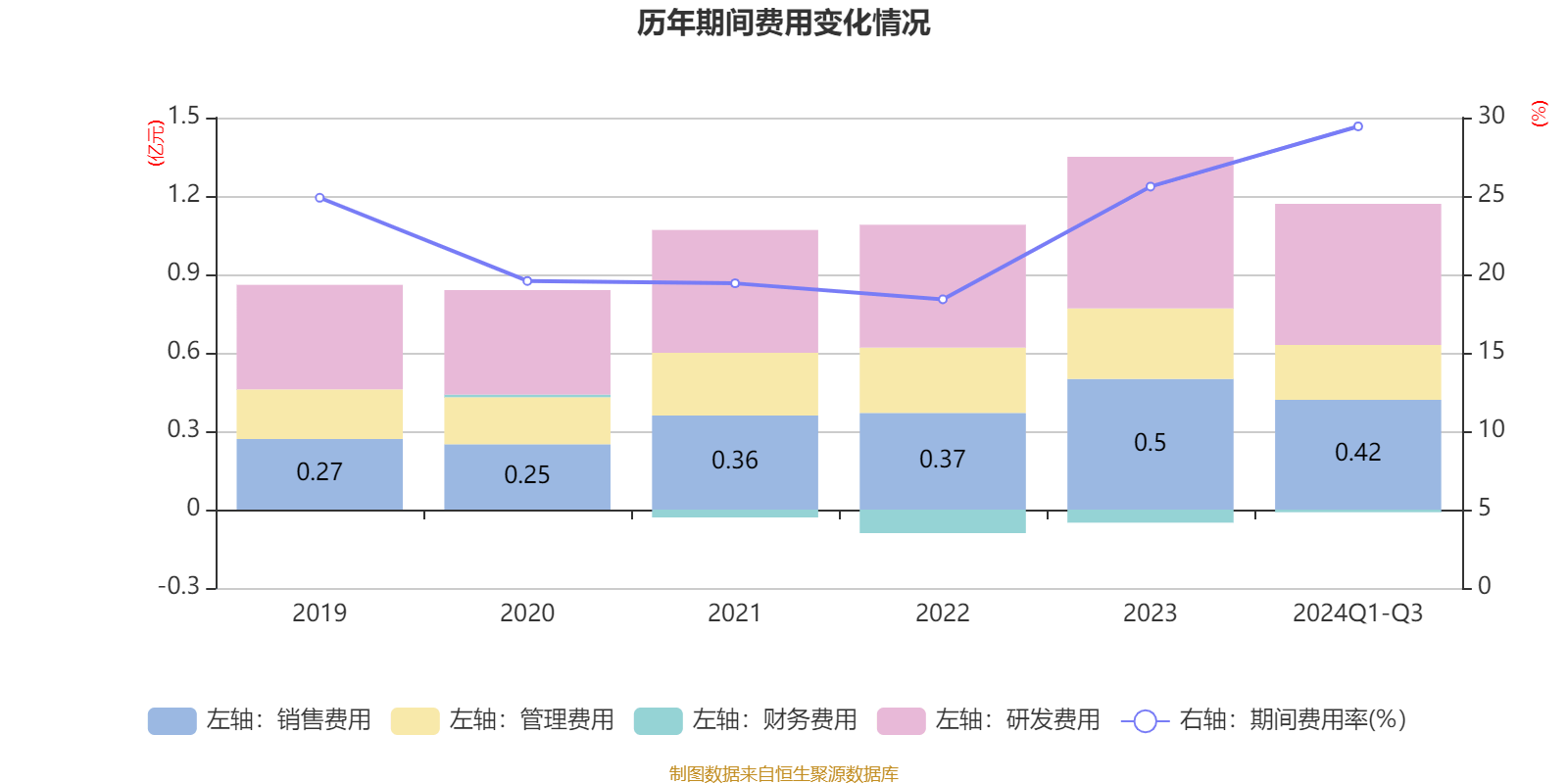 步科股份：12月18日召开分析师会议，法国巴黎银行、Oberweis等多家机构参与