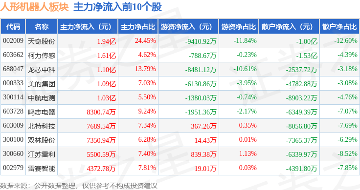步科股份：12月18日召开分析师会议，法国巴黎银行、Oberweis等多家机构参与