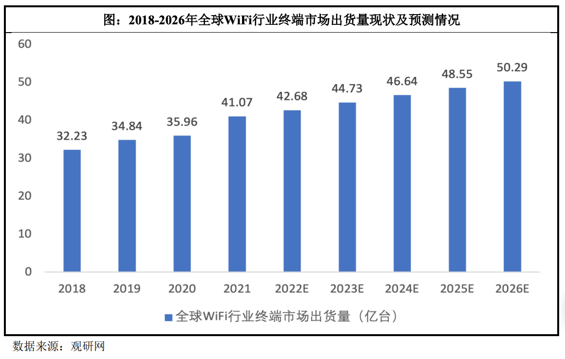 2024年全球丙烯酸行业市场现状分析 市场规模超220美元【组图】