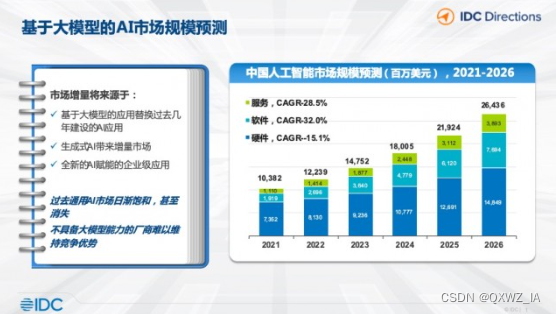 2024年全球丙烯酸行业市场现状分析 市场规模超220美元【组图】
