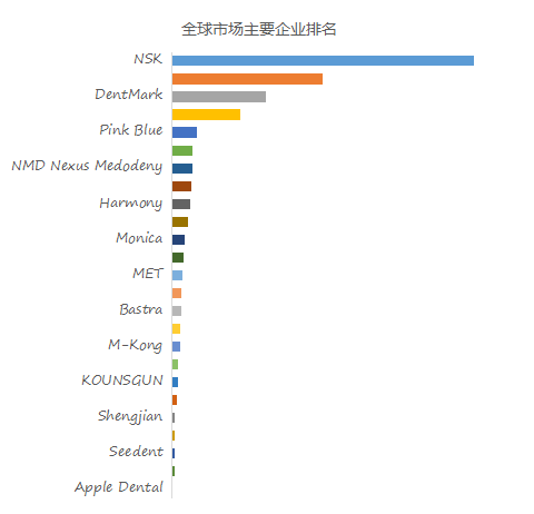 2024年全球丙烯酸行业市场现状分析 市场规模超220美元【组图】