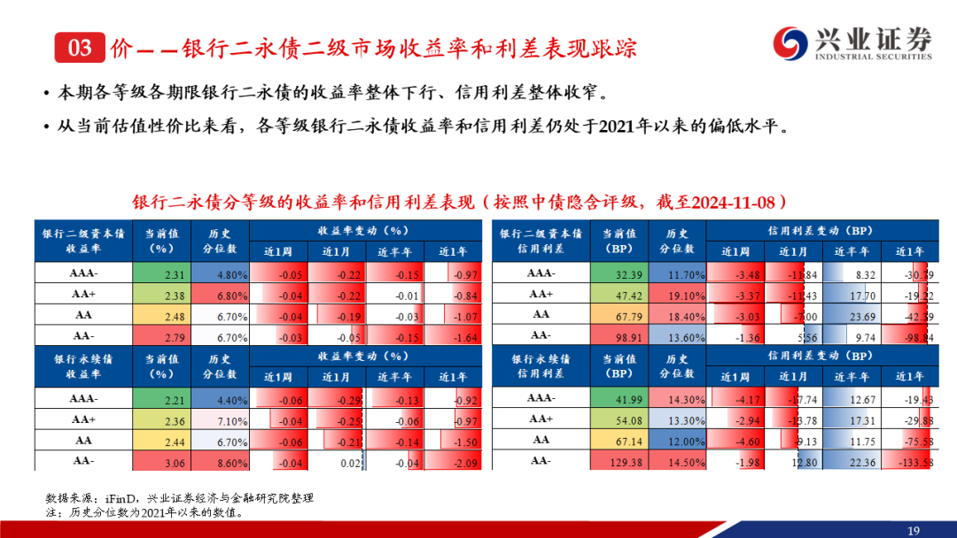 一键布局中高等级信用债！博时首只信用债ETF于1月7日起公开发售！