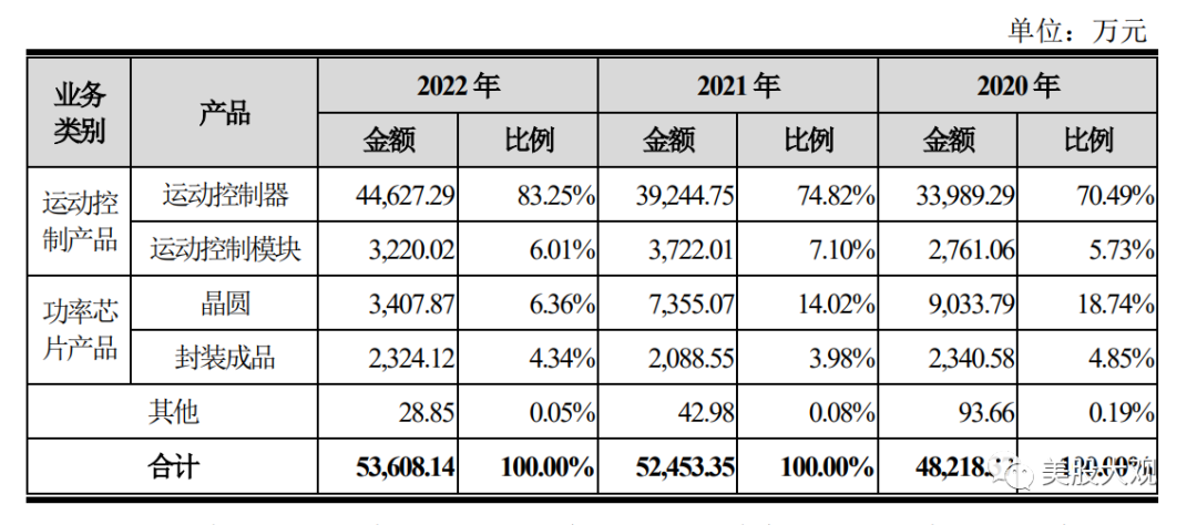 打新必看 | 11月22日一只新股申购