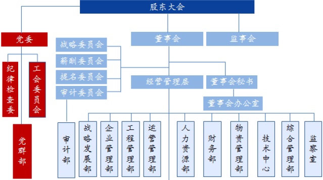 南玻A：公司已在2024年三季度报告中对公司第九届董事会和监事会延期换届事项进行了说明