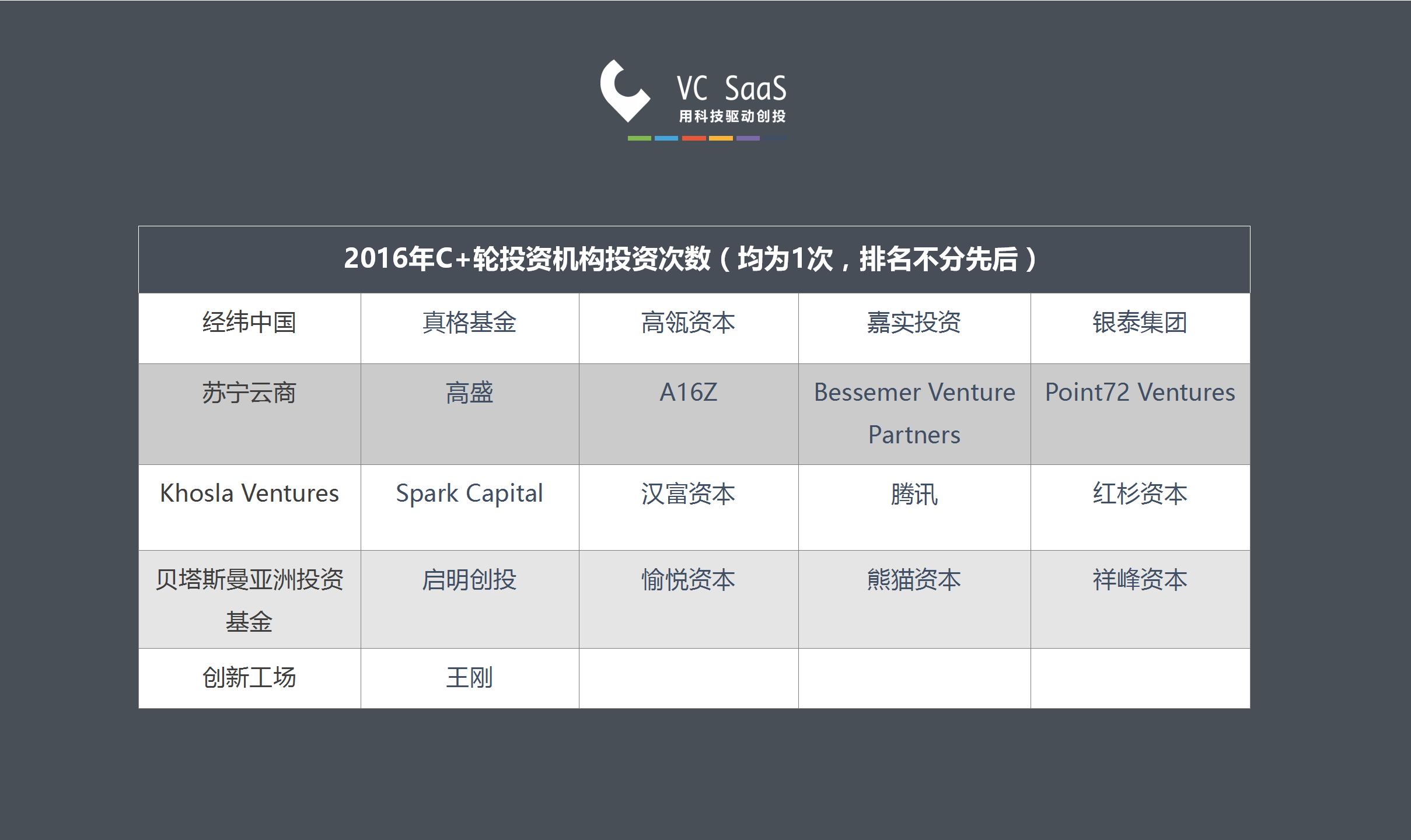 6年70倍！红杉、高盛押注的SaaS公司3冲港交所