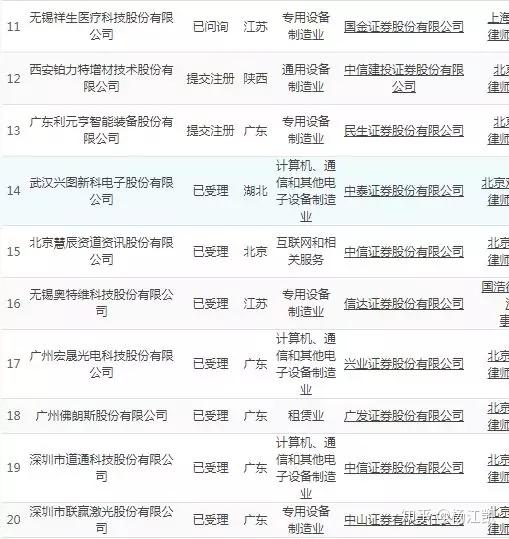 证监会同意永杰新材上交所主板IPO注册