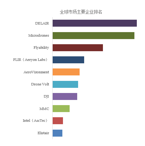 【行业深度】洞察2024：中国无人机行业竞争格局及市场份额（附市场集中度、企业优势分析等）