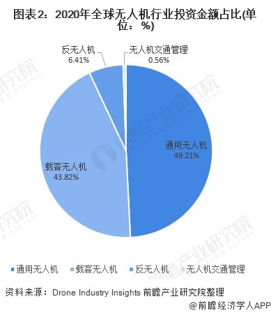 2024年中国无人机行业农业产业应用分析 植保无人机销量快速增长（组图）