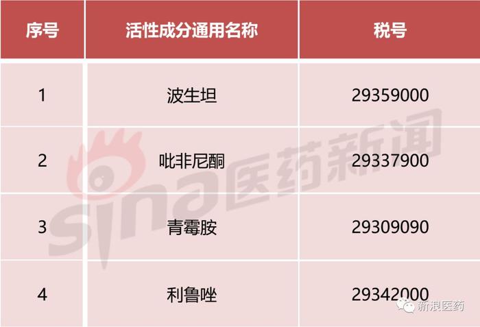 国办：加快罕见病用药品医疗器械审评审批，将罕见病用药品注册检验批次由3批减为1批