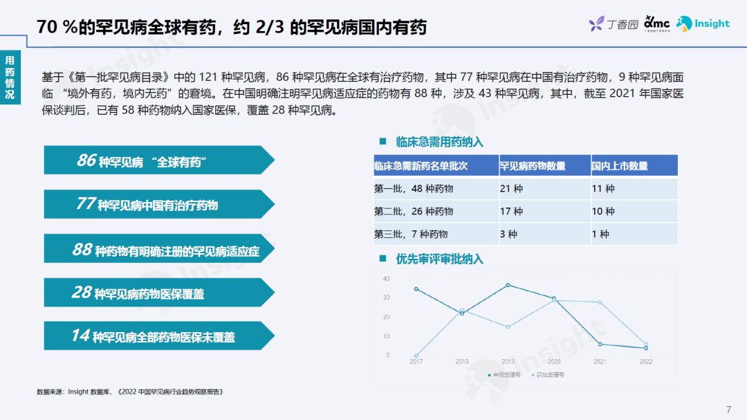 国办：加快罕见病用药品医疗器械审评审批，将罕见病用药品注册检验批次由3批减为1批