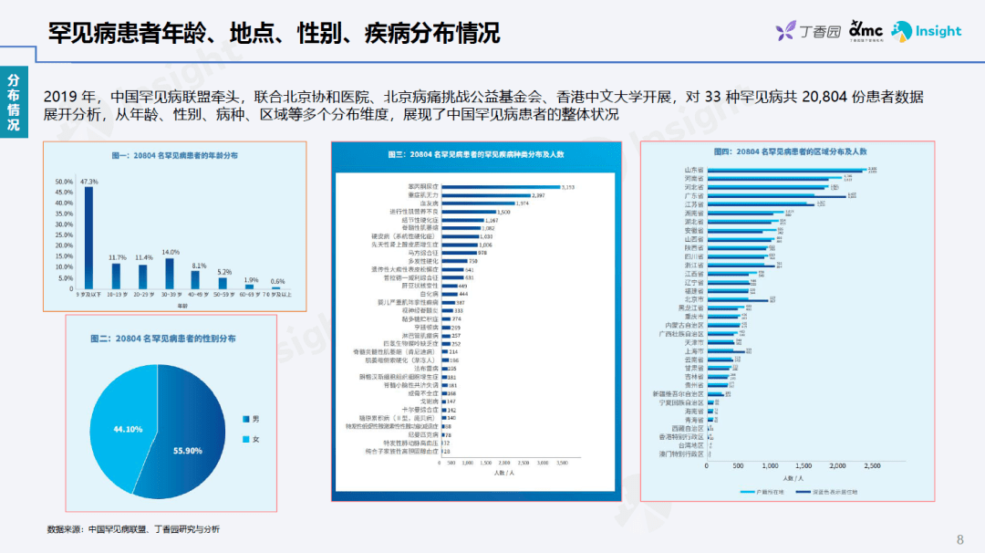 国办：加快罕见病用药品医疗器械审评审批，将罕见病用药品注册检验批次由3批减为1批