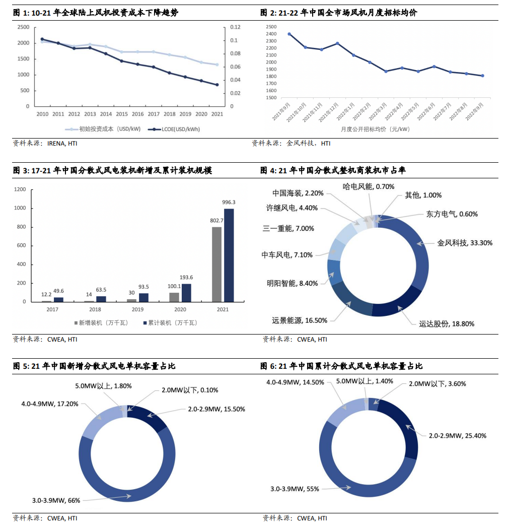 【全网最全】2024年分散式风电行业上市公司全方位对比（附业务布局汇总、业绩对比、业务规划等）