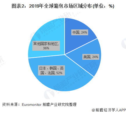 2024年全球数控系统行业市场现状分析 市场规模近200亿美元【组图】