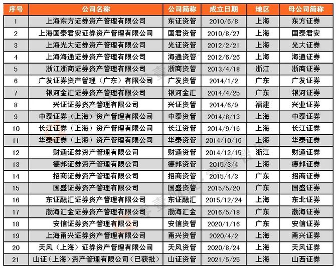莱伯泰科:12月18日接受机构调研,华创证券、湘财基金等多家机构参与