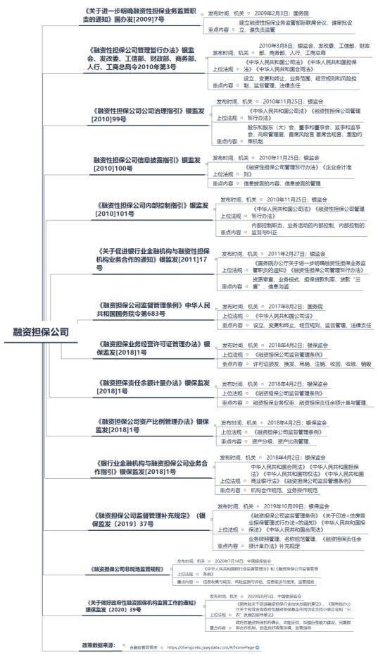 2024年中国担保行业细分市场分析 融资担保占据最大市场份额【组图】