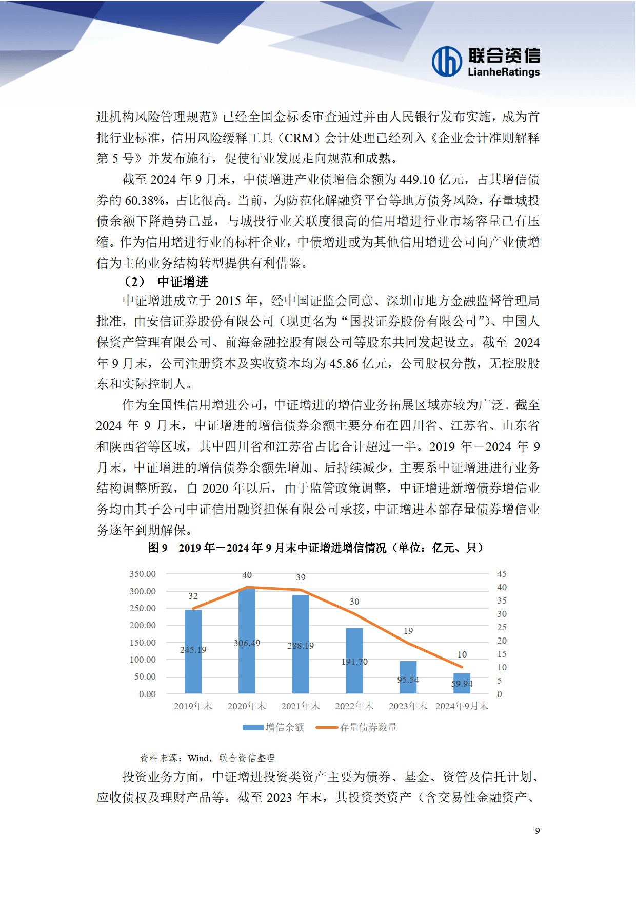 2024年中国担保行业细分市场分析 融资担保占据最大市场份额【组图】