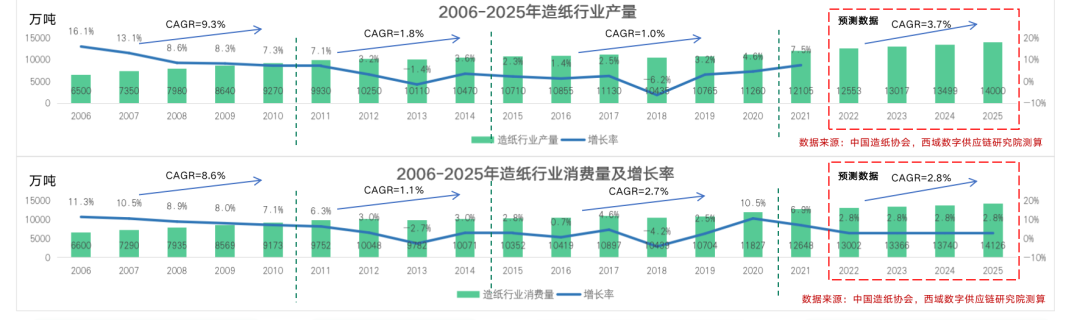 基础化工行业周报：原材料工业优化升级行动方案出台，推动传统产业升级及新材料产业创新发展