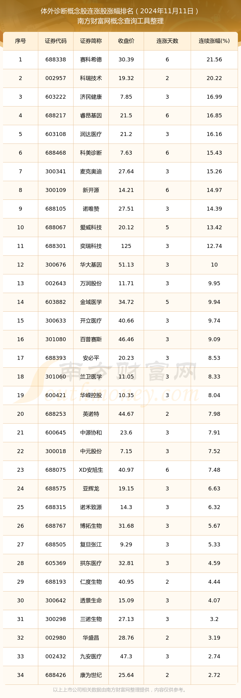 【投资视角】启示2024：中国体外诊断行业投融资及兼并重组分析（附投融资事件、产业基金和兼并重组等）