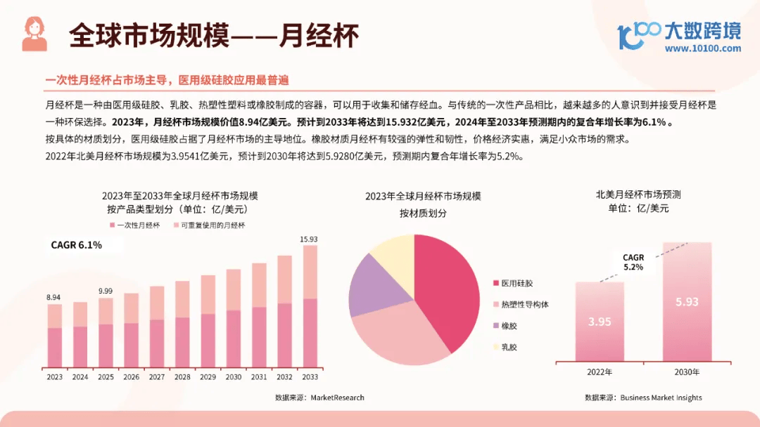 【大模型】行业市场规模：2024年全球大模型行业市场规模将达到280亿美元 美国基础大模型占比近70%