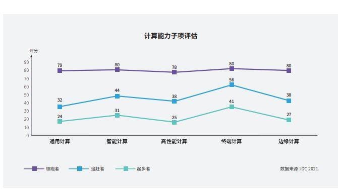 通信行业行业周报：智算市场增长迅猛，云服务三巨头持续领先