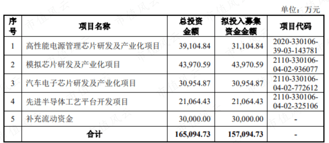 杰华特：关于公司的经营情况和经营业绩，敬请您关注公司在指定媒体上披露的定期公告
