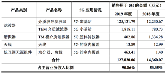 灿勤科技：公司募投项目“新建灿勤科技园”项目产值情况请关注公司后续的公告