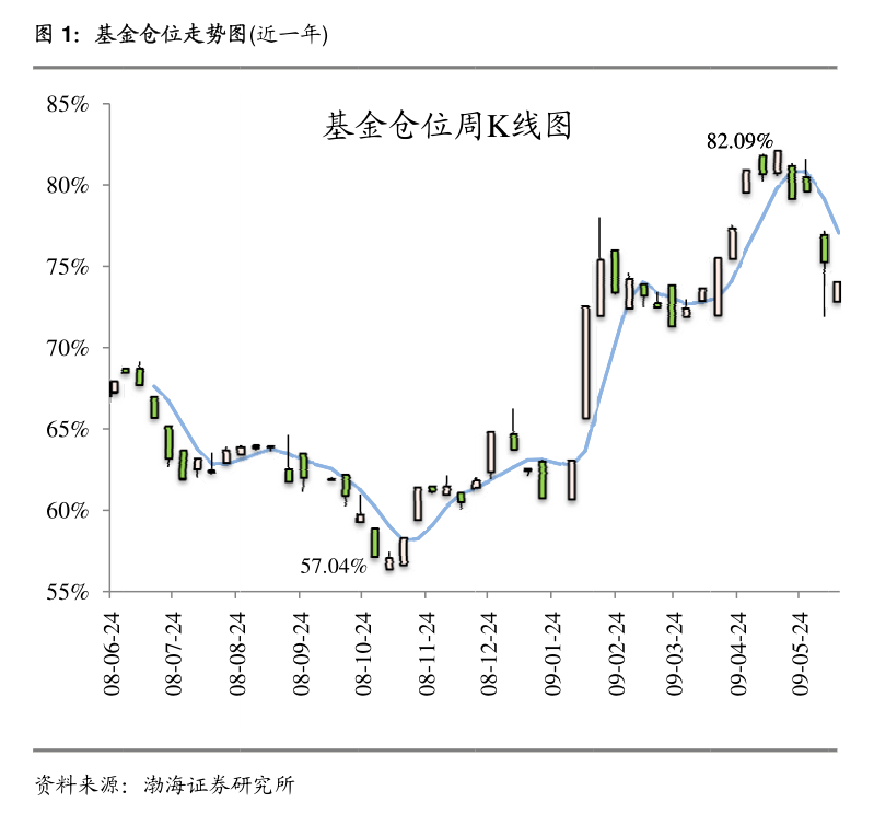 高凌信息：12月24日接受机构调研，开源证券、申万菱信基金等多家机构参与