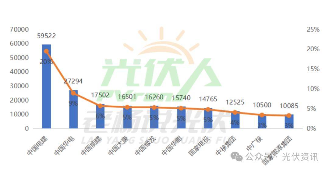 【海上光伏】行业市场规模：2024年中国海上光伏行业市场规模达960亿元 光伏组件成本占比超70%