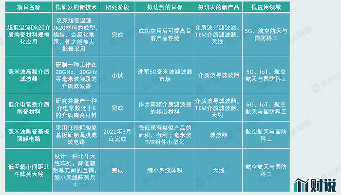 灿勤科技：公司募投项目“新建灿勤科技园”项目产值情况请关注公司后续的公告