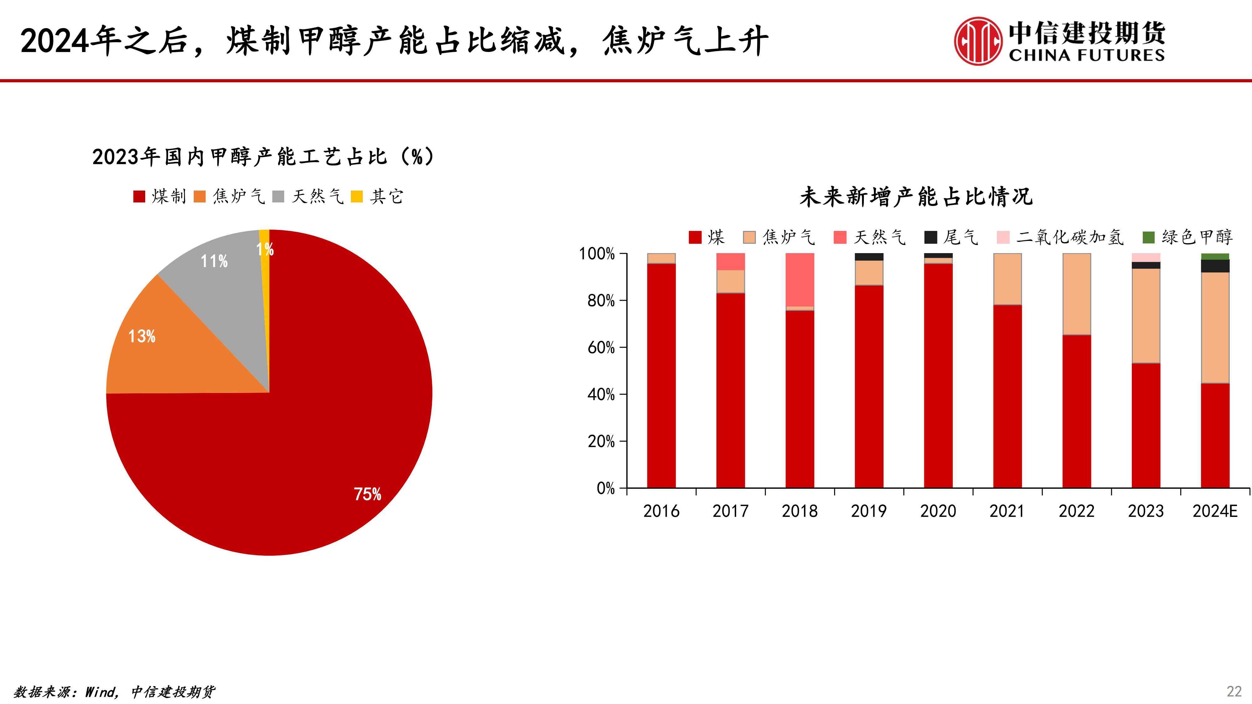 【最全】2024年煤制天然气行业上市公司全方位对比（附业务布局汇总、业绩对比、业务规划等）