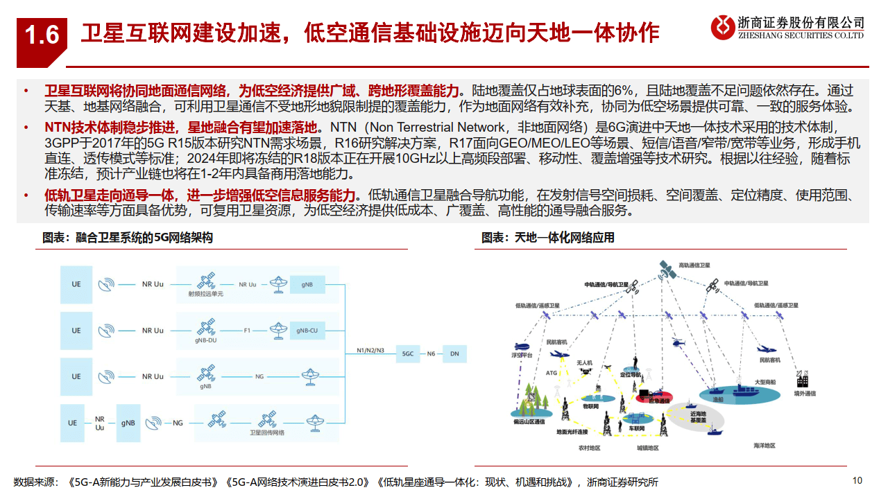 通信行业2024年经济运营专题：通信科技变革，“AI+”打开新空间
