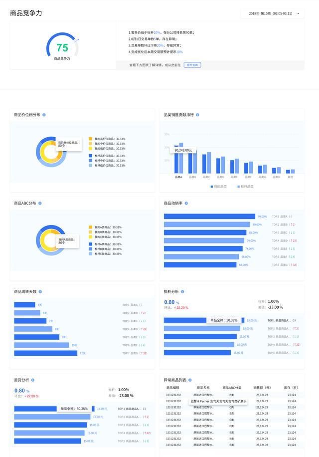 通信行业周报：字节多款模型产品亮相，数据互联重要性抬升