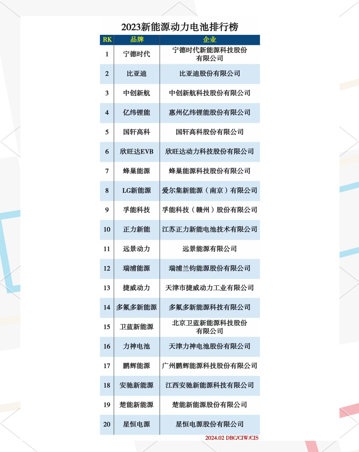 【钠离子电池】行业市场规模：2024年中国钠离子电池行业市场出货规模将达3GWh 储能领域应用占比60%