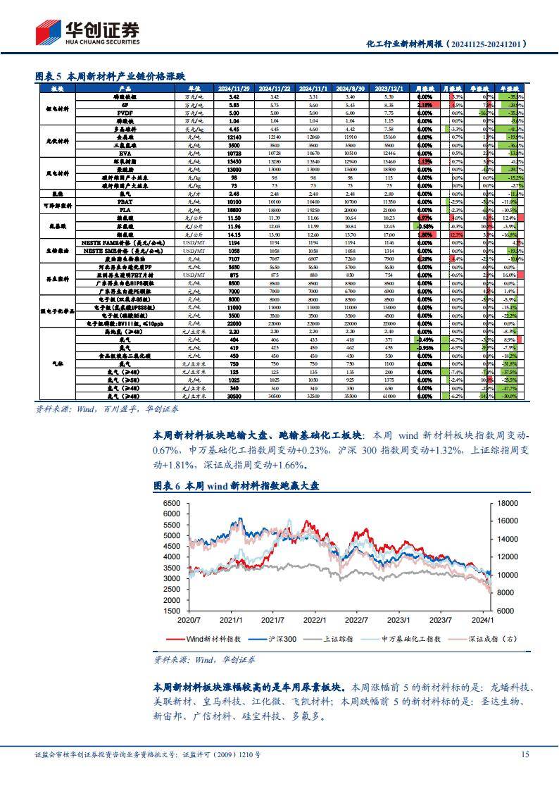 医药生物行业跟踪周报：双抗ADC药物国产进度领先，重点推荐百利天恒等