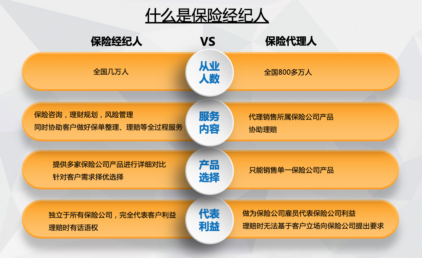 保险代理人监管规定开始征言 严重失信等四类人今后不得进入保险业