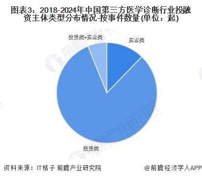 启示2024：中国数据中台行业投融资及兼并重组分析（附投融资汇总、产业园区和兼并重组等）