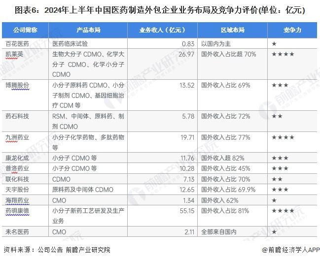【行业深度】洞察2024：中国生物降解塑料行业竞争格局及市场份额（附市场集中度、企业竞争力评价等）