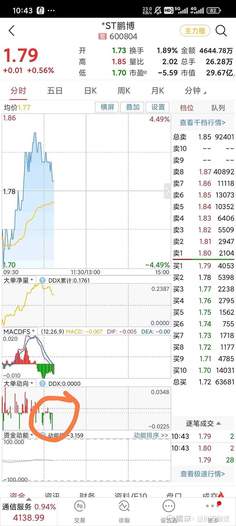 *ST鹏博：大股东非经营性占用公司资金4,800万元已经全部偿还