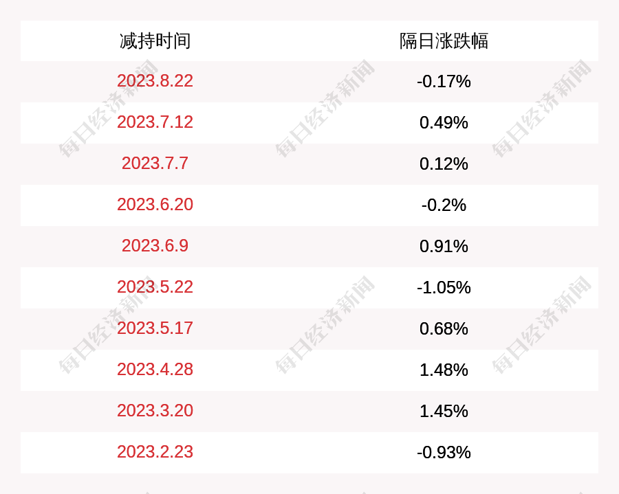 中兰环保：公司技术应用于100余座城市共600余个项目
