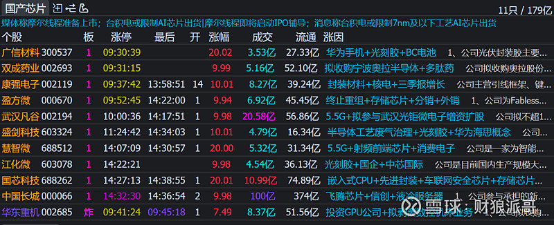 沪指“V型”反弹红盘报收 春节前市场风格或仍偏向大盘价值