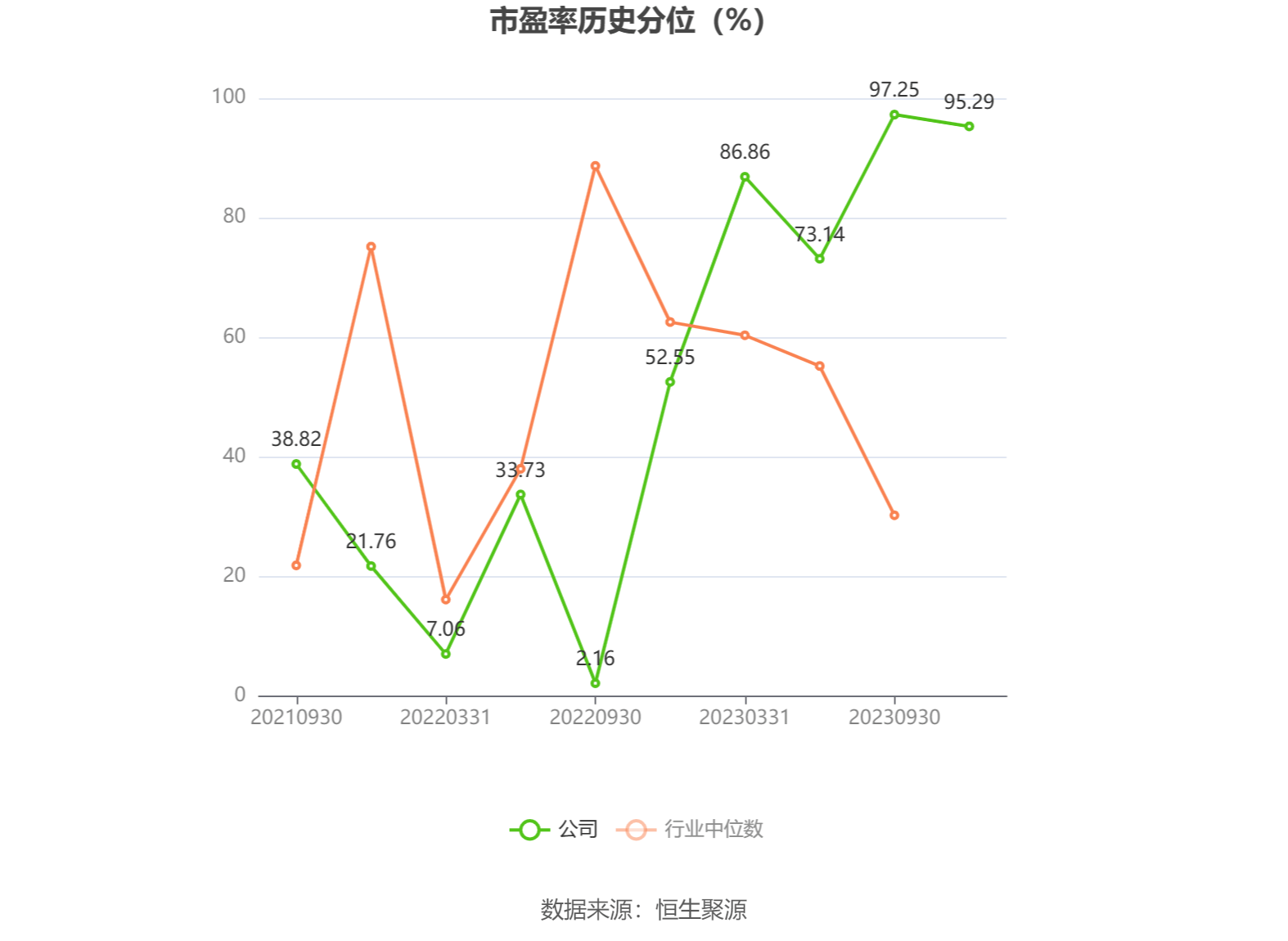 中兰环保：公司技术应用于100余座城市共600余个项目