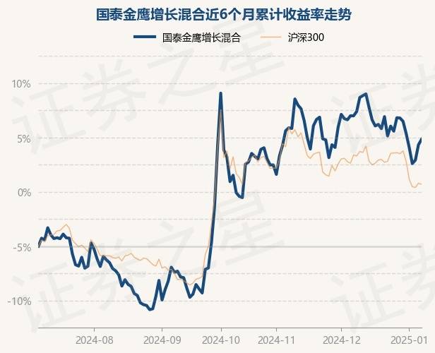 安凯微：12月23日接受机构调研，西部证券、金鹰基金等多家机构参与