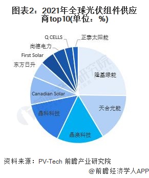 【行业深度】洞察2024：中国丙烯酸行业竞争格局及市场份额（附市场集中度、企业竞争力等）