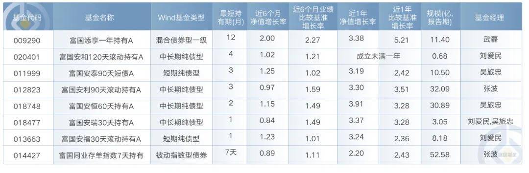 以指数债基打造资产配置特色 鹏扬投研能力获殊荣