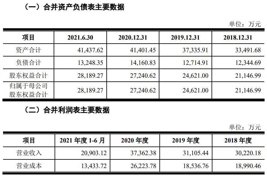 A股申购 | 佳驰科技(688708.SH)开启申购 系电磁功能材料与结构提供商