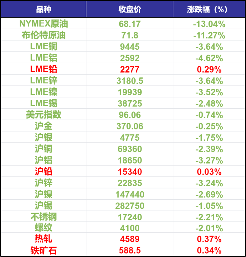 金融早参 | 现货黄金首次站上2780美元