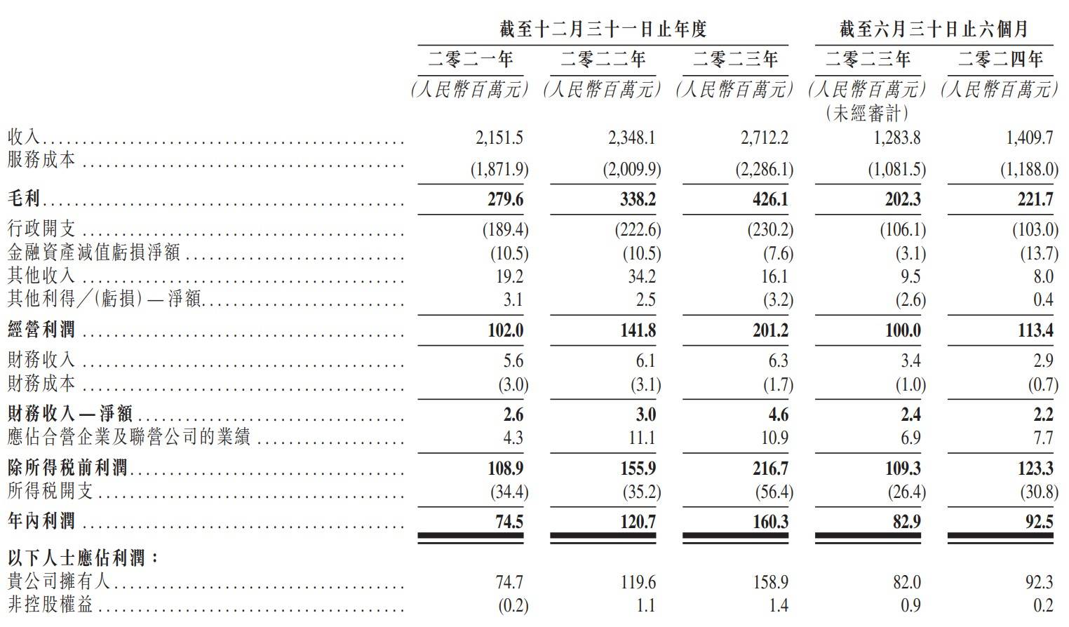 12月6日新股上会动态：天有为上会通过，拟募资30.04亿元