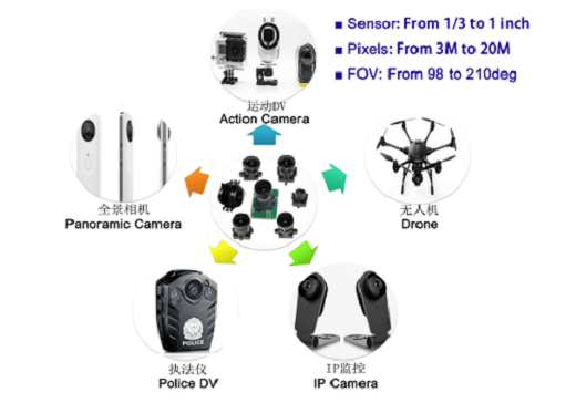 弘景光电创业板IPO提交注册 专业从事光学镜头及摄像模组产品